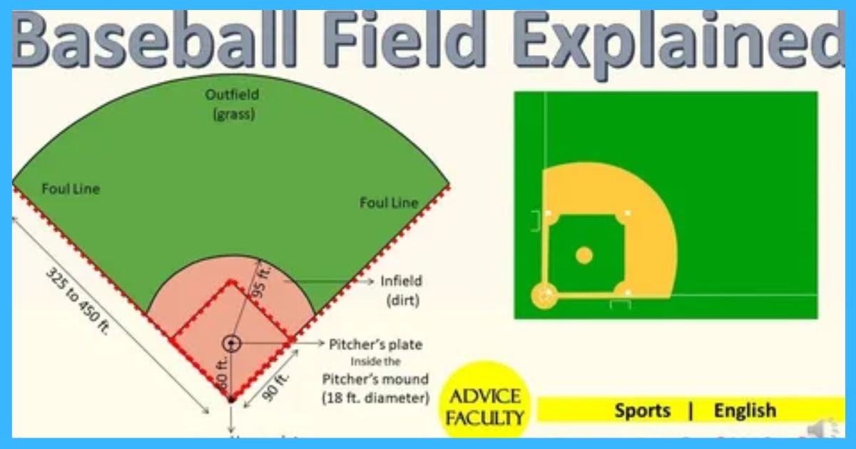 Baseball Diamond's Foul Lines