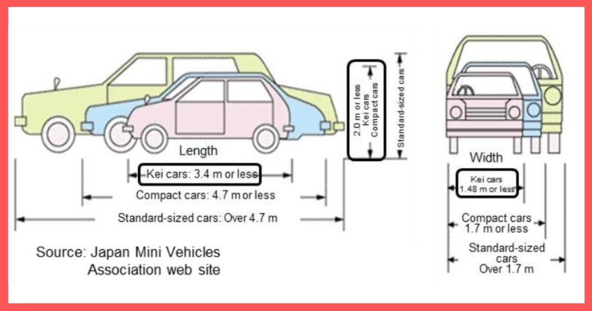 Car Length (Compact)