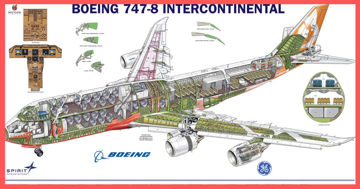  Jumbo Jet Fuselage Section