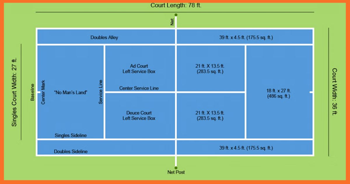 Tennis Court's Doubles Sideline