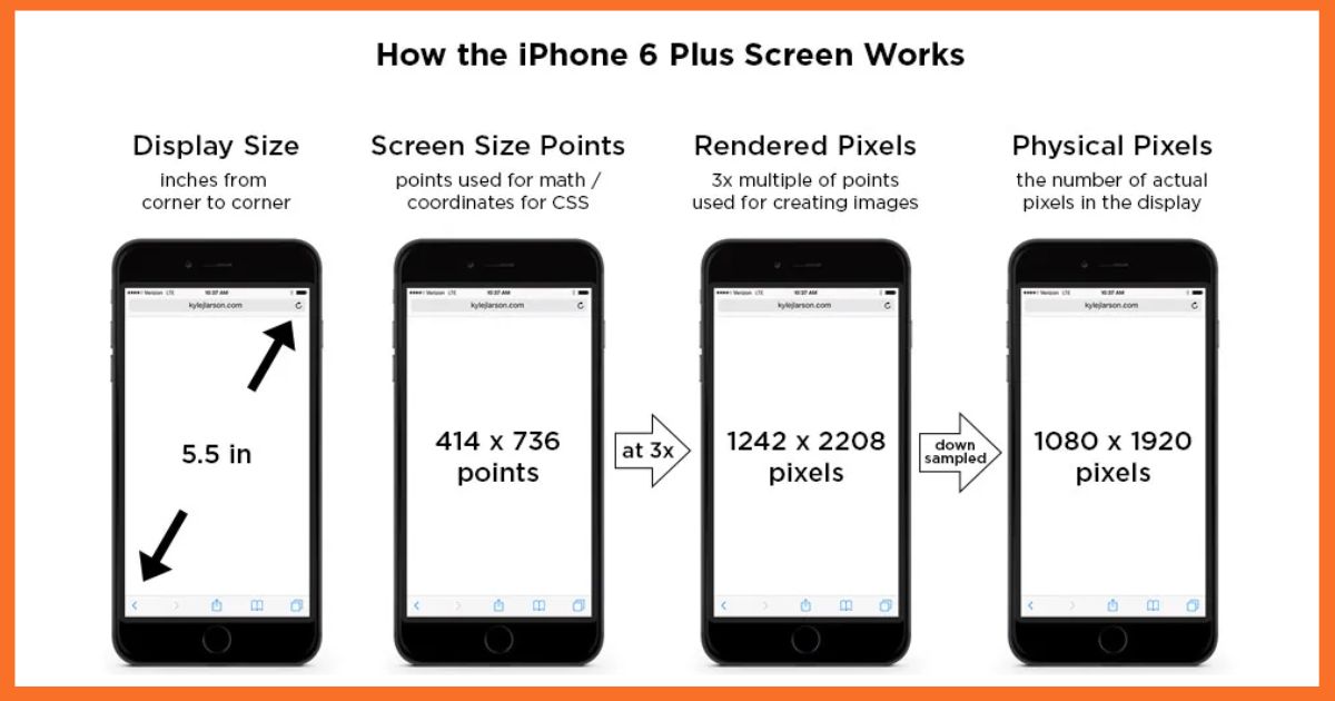 Smartphone’s Width