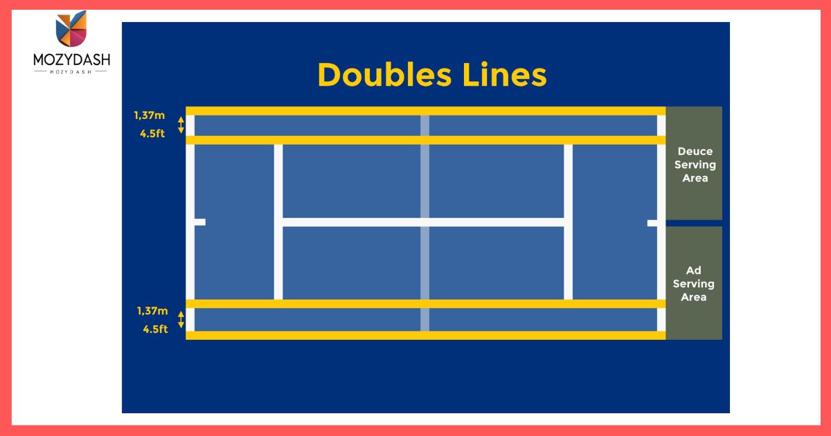 Tennis Court's Doubles Sideline